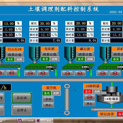 呂梁控制系統(tǒng)